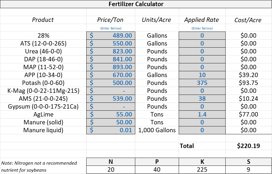 Screenshot of a spreadsheet titled &ldquo;Fertilizer Calculator.&rdquo; It shows columns for entering fertilizer costs and nutrient amounts, with multiple dollar values listed (e.g., $489.00, $550.00, $823.00) alongside corresponding numeric entries (e.g., 0, 10, 375, 38, 1.4). Some cells are blank or marked with dashes. The bottom row labels nutrients as N, P, K, and S.